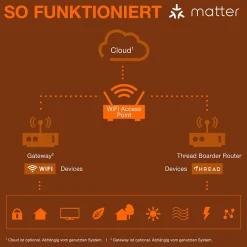 ampoule à led - osram smart+ matter spot - gu10 - 4.9w - rgb - osram 462191