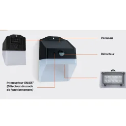 Applique murale Led d'extérieur solaire Noire 2WDétecteur de mouvement Angle120 degrés IP65 ASLO