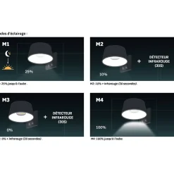 Applique murale LED solaire Noire 5.26W 1000 Lumen Eclairage LED Détecteur infrarouge Angle 120 degrés IP54 ASLO