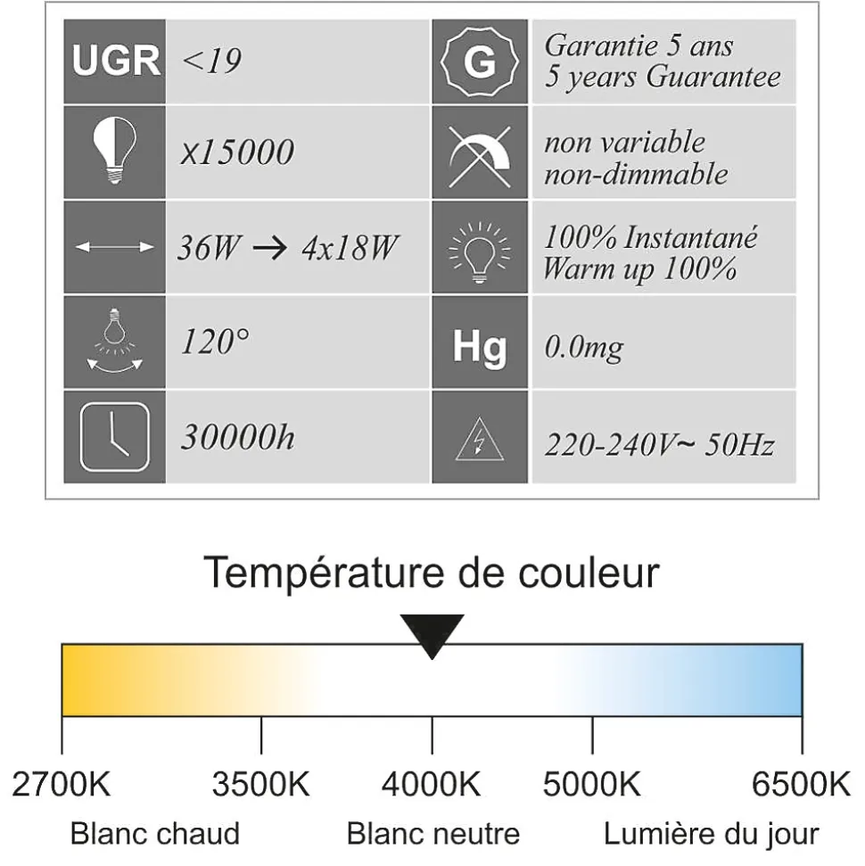 Dalle LED 36W 60x60 UGR19 3780lm 4000K - garantie 5 ans