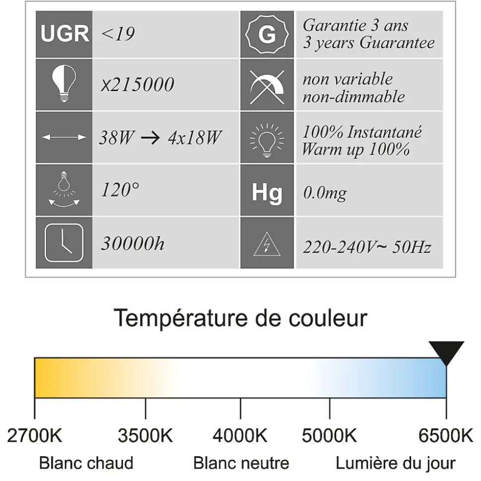 Dalle LED 38W 60x60 UGR19 3800lm 6500K - garantie 5 ans