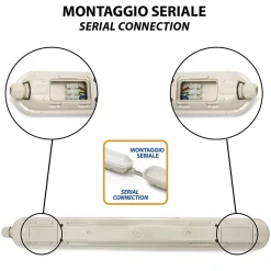 ECOPOWER: Plafonnier LED étanche, 150cm, 7150lm, extensible