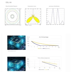 Lampe à colonne/à poser solaire 20w 1000lm 4000K avec sensor NOIR