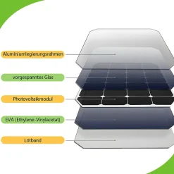 Lampes solaires d'extérieur NETTLIFE avec détecteur de mouvement Applique murale solaire d'extérieur 2 modes blanc chaud 3 000 K