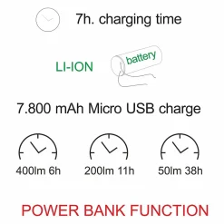 Lanterne à visière LED blanche alimentée par batterie 5w, IP54