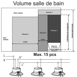 Lot de 3 spots LED encastrable BBC (RT2012/RE2020) IP65 - spécial salle de bain - 6.5W 570 LM 3000K - garantie 5 ans