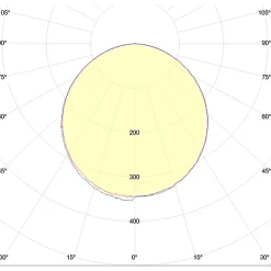 Lot de 10 spots LED ronds extra plats 18W 3000K