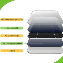 Luminaire Mural Solaire Lot De 2 Extérieures Étanche Lumière LED Blanc Chaud 3000k