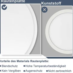 NETTLIFE Plafonnier LED Plat Pour Chambre à Coucher 18 Cm 15w Non Dimmable Blanc Chaud 4000 K