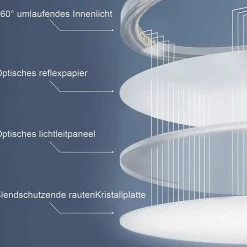 NETTLIFE Plafonnier LED Salle de bain Plat 30CM 24W Rond Plafonnier Cuisine Non-variable