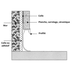 Profilé Aluminium Doré 2m pour Ruban LED - SILAMP