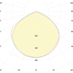 Projecteur LED avec détecteur 30W IP44 TIGRIS-S 6000K