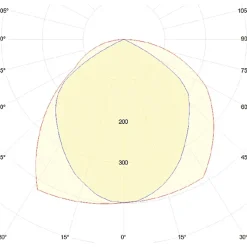 Projecteur LED GOA 10W IP65 6000K