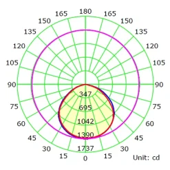 Projecteur LED INDUS 50W IP65 6000K