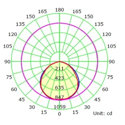 Projecteur LED INDUS 30W IP65 6000K