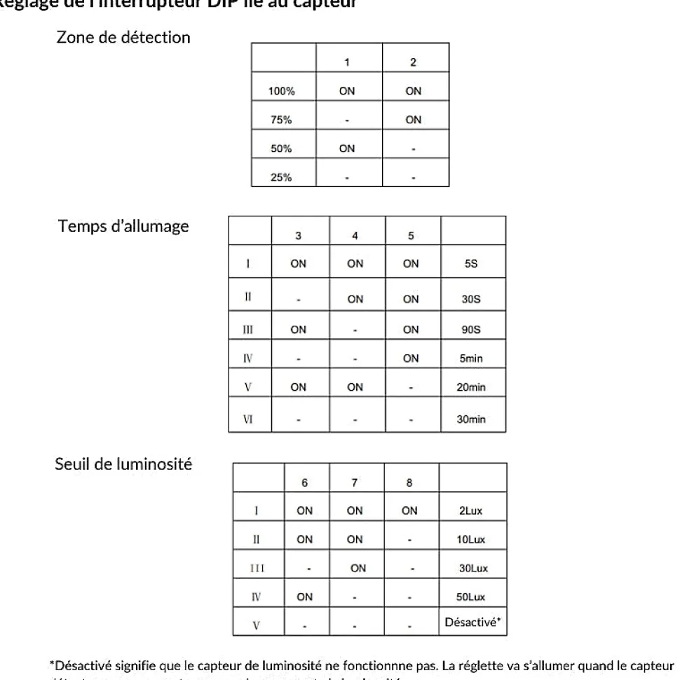 Réglette LED Étanche 120cm 36W 125lm/W IP65 avec Détecteur Intégré - Blanc Neutre 4000K - 5500K - SILAMP