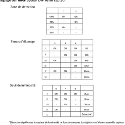 Réglette LED Étanche 150cm 50W 125lm/W IP65 avec Détecteur Intégré - Blanc Froid 6000K - 8000K - SILAMP