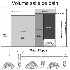 Spots LED encastrable IP44 orientable - salle de bain - 4,8W 400 LM 3000K - garantie 3 ans