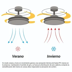 Ventilateur de plafond avec pales rétractables et lumière LED