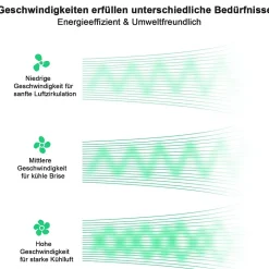 Ventilateur de Plafond Silencieux Moderne Bleu avec Télécommande et Minuterie