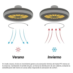 Ventilateur de plafond type plafonnier avec lumière LED blanche