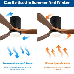 Ventilateurs de plafond avec lampes