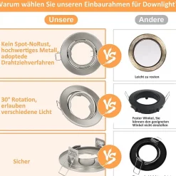 ZMH Spot Encastré LED 6 Avec Douille Gu10 Spot LED Halogène