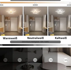 ZMH Plafonnier LED Moderne Blanc 32W pour Salon et Bureau - Éclairage Économique et Élégant